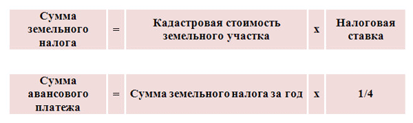 Земельный налог за 1 квартал 2024. Как рассчитать сумму земельного налога формула. Формула расчета земельного налога для юридических лиц. Порядок начисления земельного налога. Земельный налог форма.