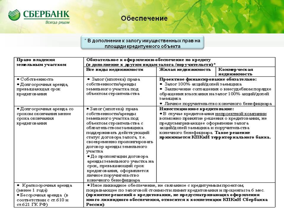 Ипотечное кредитование инвестиционных проектов