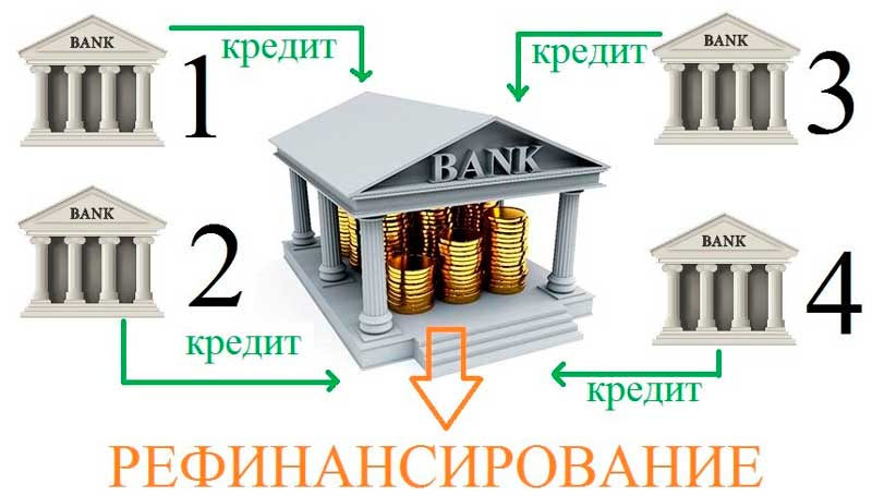 Рефинансирование кредита в москве