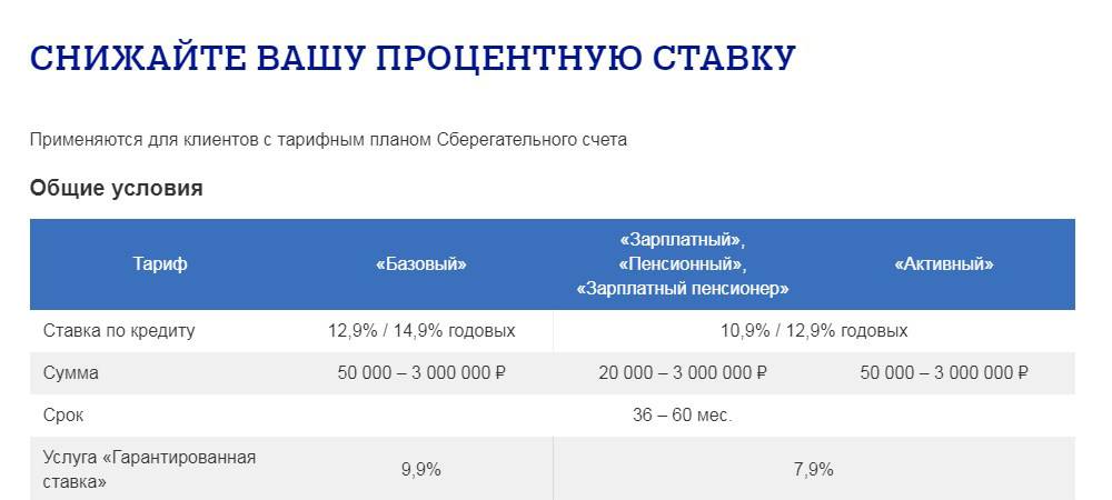 Кредит наличными в балтийском банке в санкт-петербурге - ставка от 0%, список вариантов с онлайн заявкой