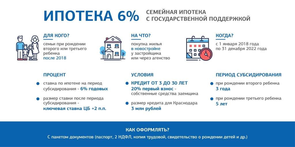 Потребительский кредит на жилье или ипотека— что лучше? | банк русский стандарт
