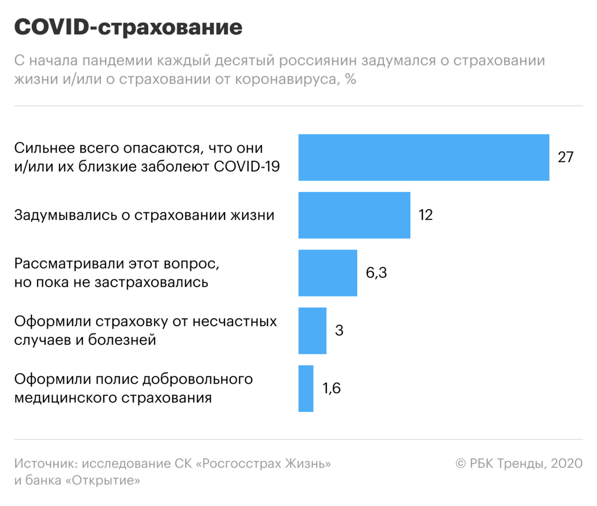 Инвестиционное страхование жизни банком: что это и как работает