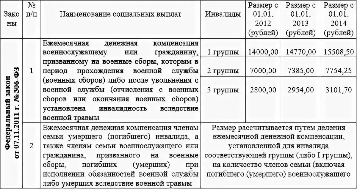 Статья 18 закона об осаго право на получение компенсационных выплат