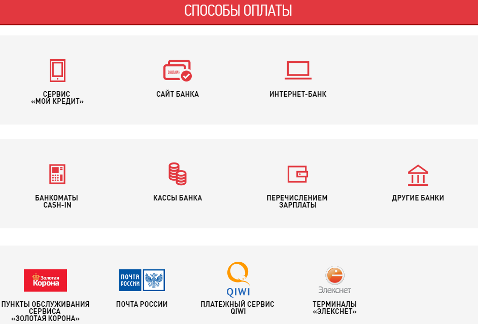 Способов оплаты и условия. Способы оплаты кредита. Способы оплаты кредитной карты. Оплата кредита. Сервисы оплаты.