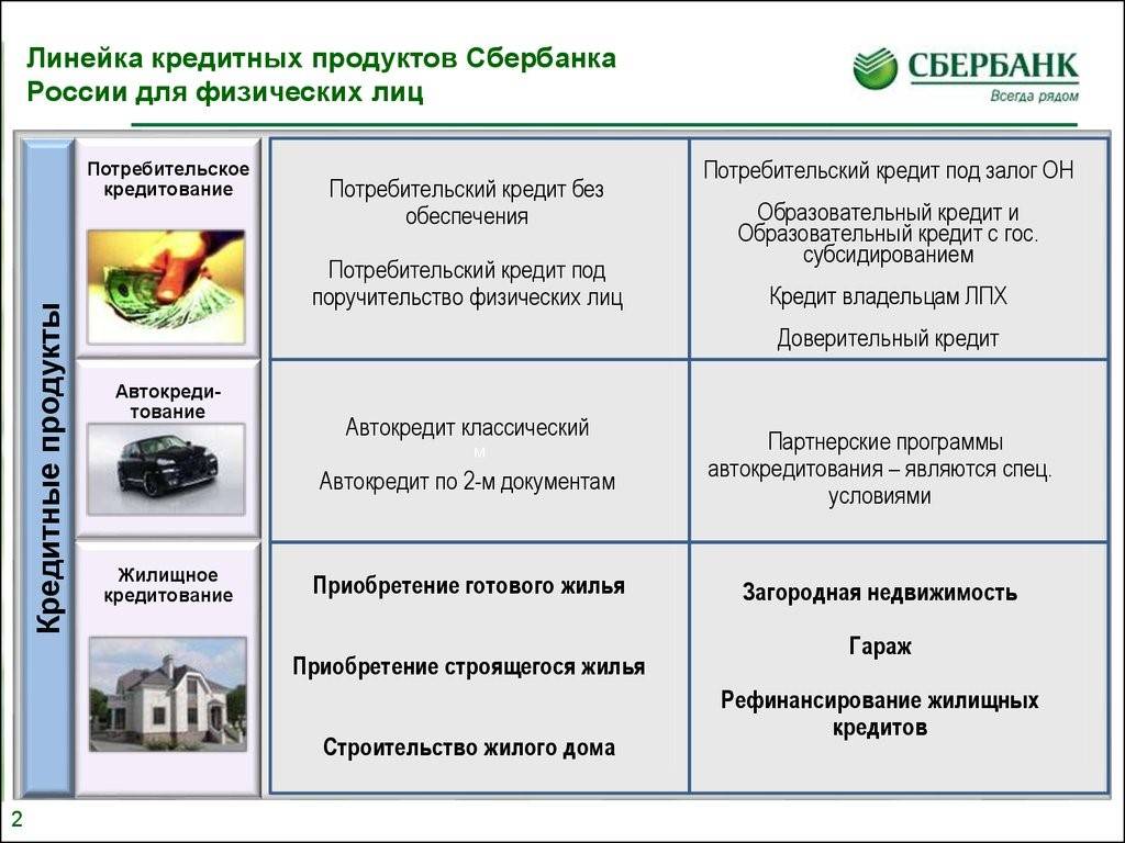 Продукт для физических лиц. Кредитные продукты Сбербанка для юридических лиц таблица. Потребительское кредитование. Банковские продукты для физических лиц. Банковские продукты Сбербанка.