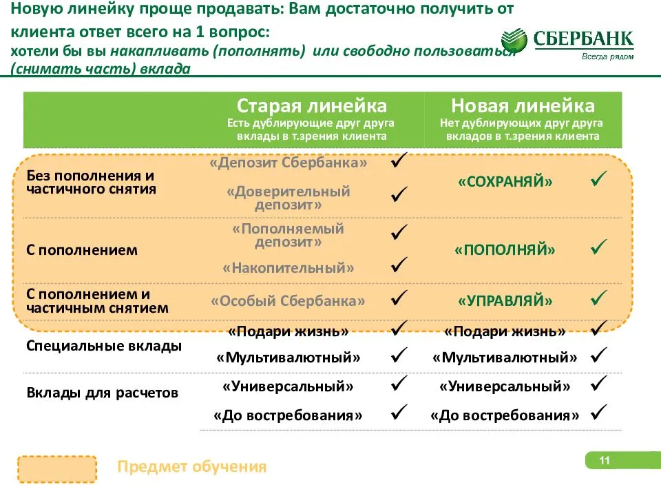 Как понять мультивалютная карта или нет