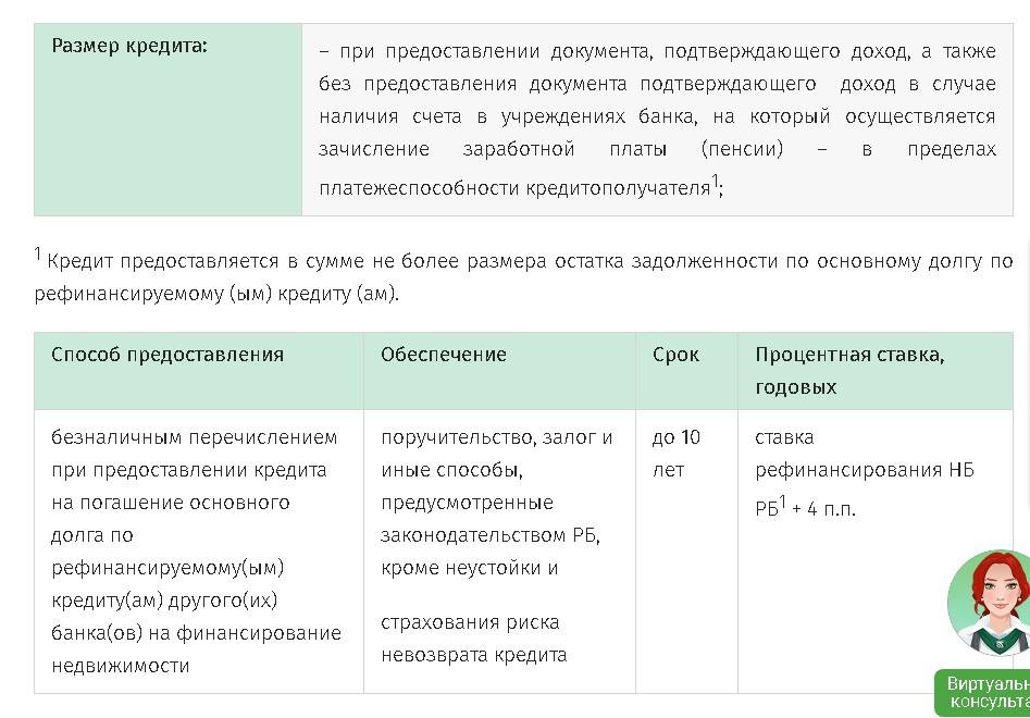 Кредит на недвижимость беларусбанк