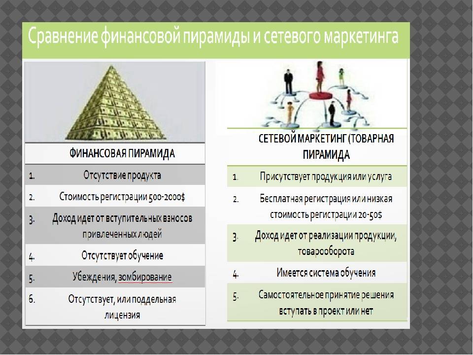 «большинство пирамид выявлено в центральной россии»  | банк россии
