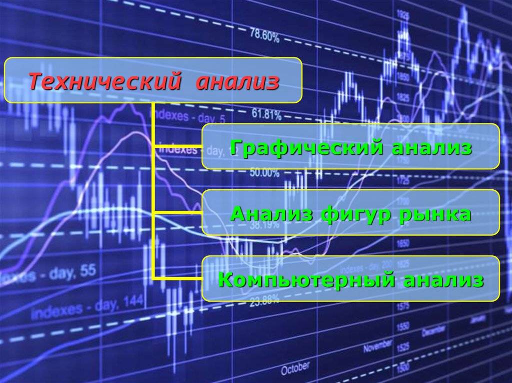 Эффективность технического анализа. Технический анализ. Технический анализ рынка. Технический анализ рынка форекс. Технологический анализ.