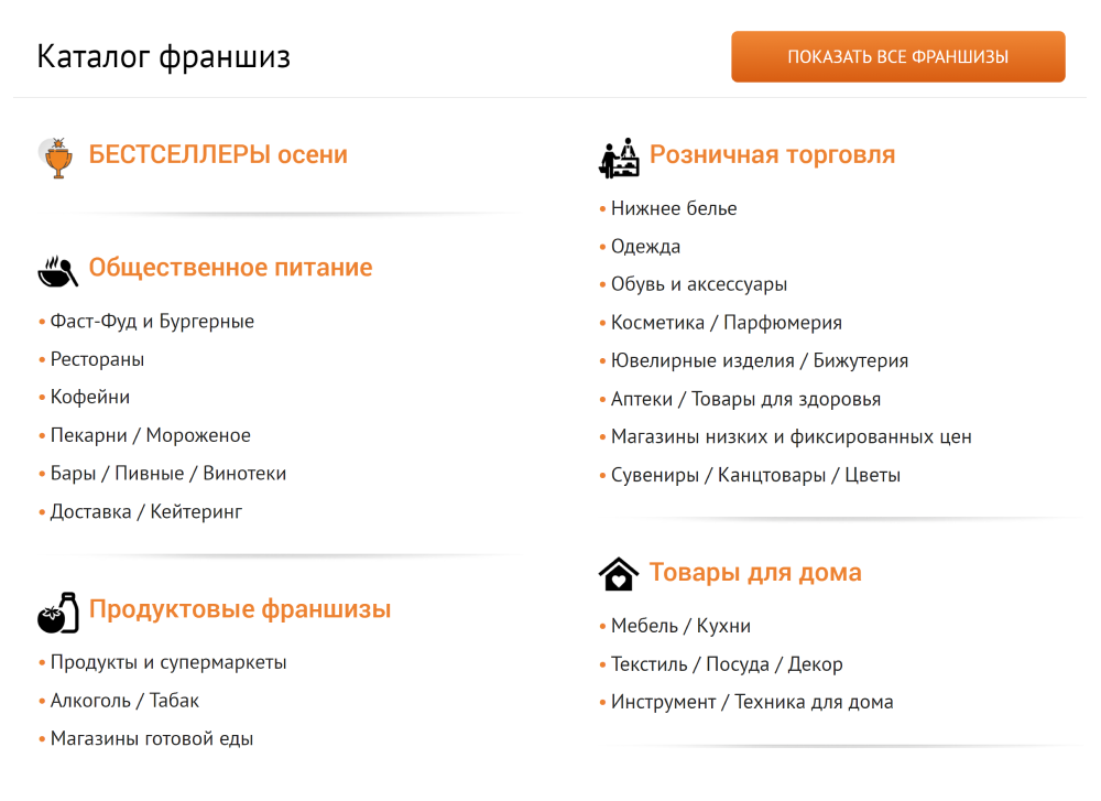 Каталог франшиз. Список франшиз. Магазины по франшизе список. Обзор франшиз.