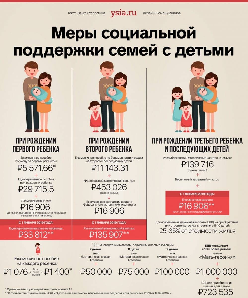 Материнский капитал за 3 ребенка с 2022 в россии