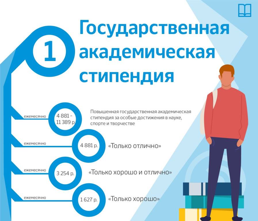 Повышение социальной. Государственная Академическая стипендия. Инфографика стипендия. Повышенной государственной Академической стипендии. Размеры Академической стипендии в вузах.