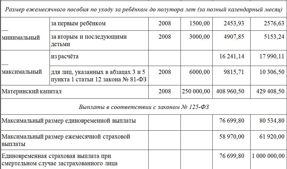 Лужковские выплаты при рождении ребенка в 2021 году в москве если один родителей старше 30 — отвечает юрист