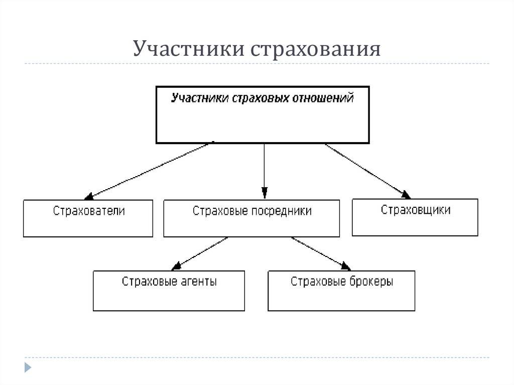 Математические основы теории страхования жизни и пенсионных схем фалин