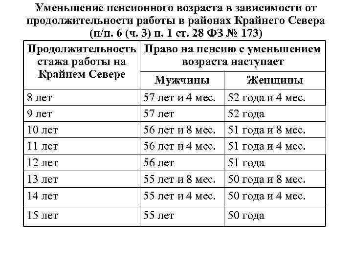 Льготная пенсия по вредности: условия выхода и документы для оформления - realconsult.ru