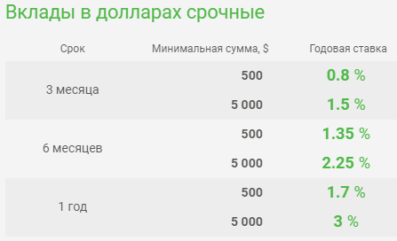 Вклады банка «центр-инвест»  на 05.01.2022 ставка до 8% для физических лиц | банки.ру