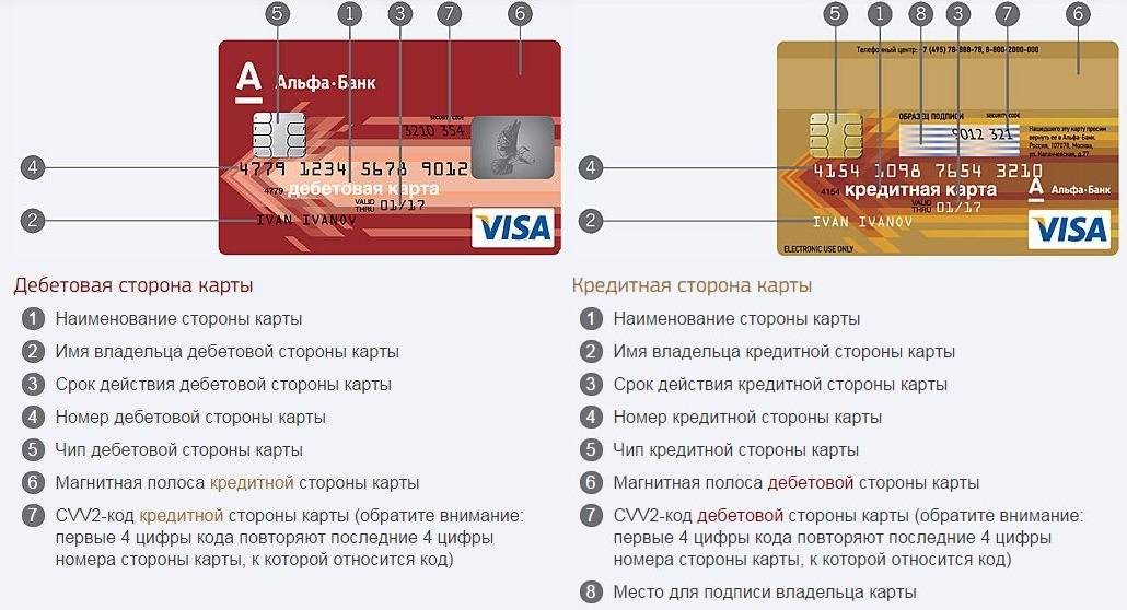 Что значит кредитная карта альфа банк