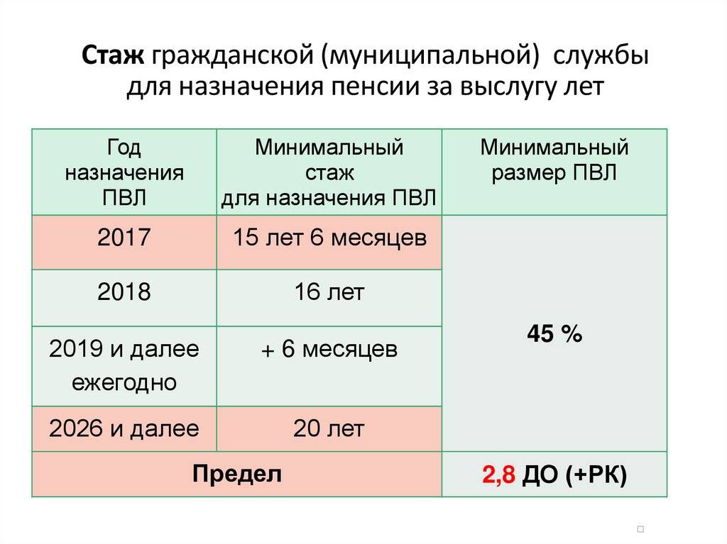 Проект закона об увеличении выслуги лет до 25