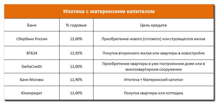 Вклады банка российский капитал - актуальные ставки и условия