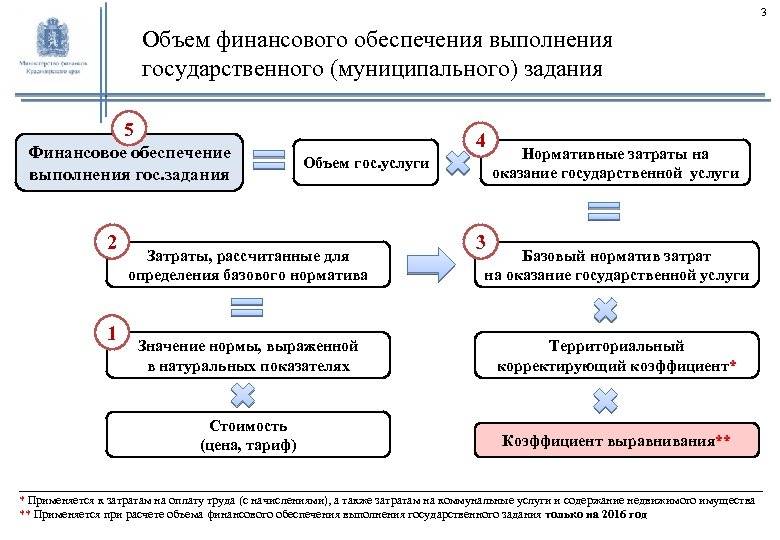 Порядок получения грантов в школе