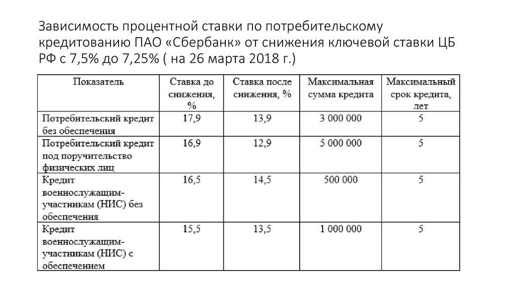 Кредиты московского кредитного банка в подольске