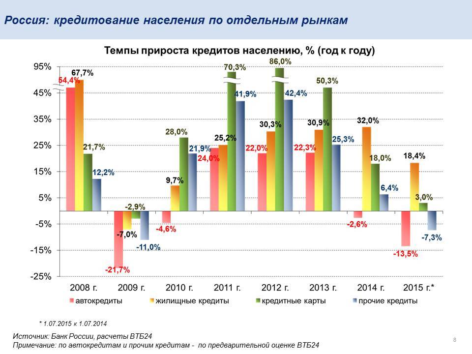 Свежая статистика от «Займера»: с чего начинается кредитная история у большинства россиян?