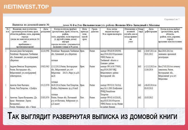 Выписка из домовой московская область. Архивная выписка из Домовой. Архивная выписка из Домовой 2021. Как выглядит справка из Домовой книги. Получение архивной справки из Домовой книги.