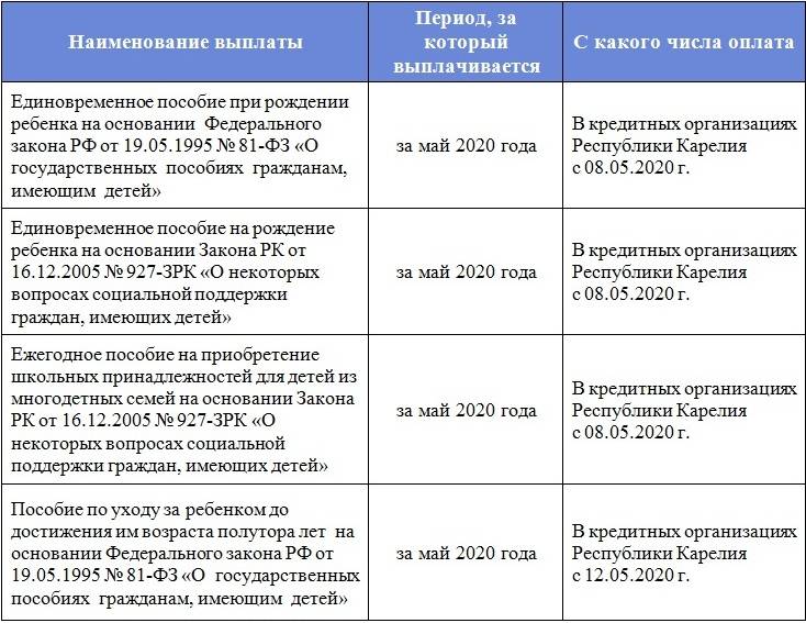 Для детских пособий нужна карта мир