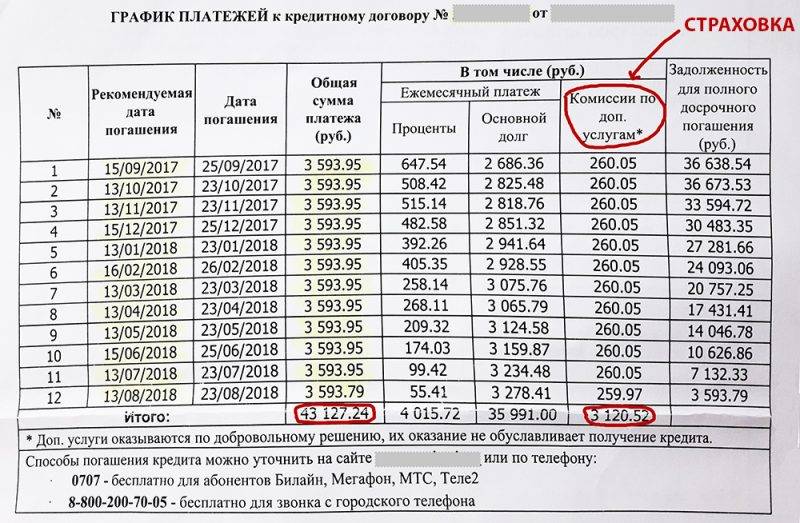 Сколько можно взять в кредит с зарплатой 25000 рублей?