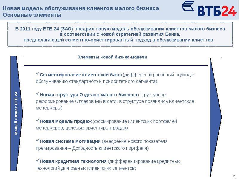 Втб консультация по телефону