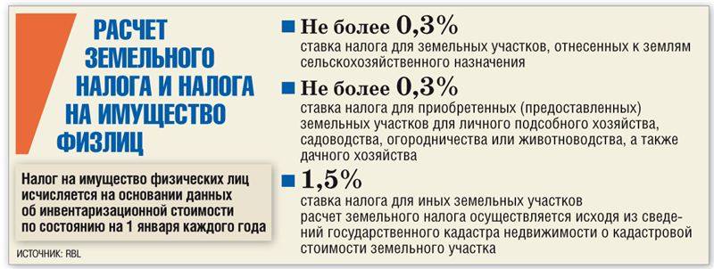 Расчет земельного налога в 2023. Земельный налог. Ставка налога на земельный участок. Ставки налога на землю. Ставки земельного налога в Московской области.