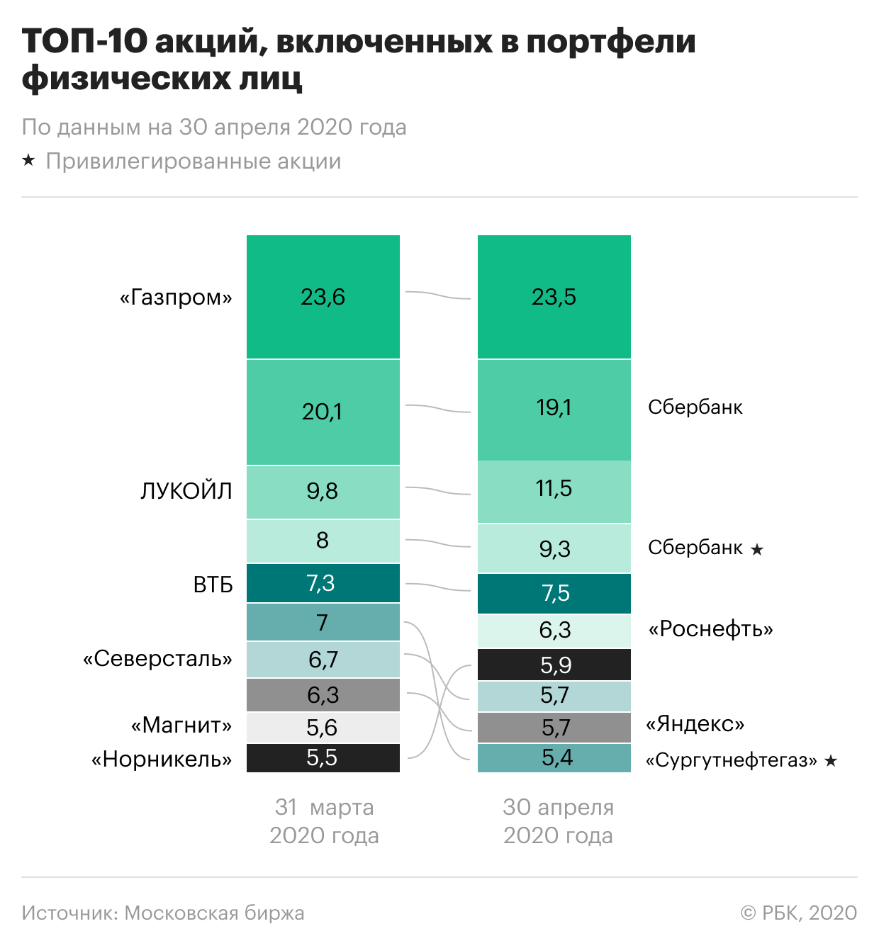 Купить Акции Компаний Физическому Лицу