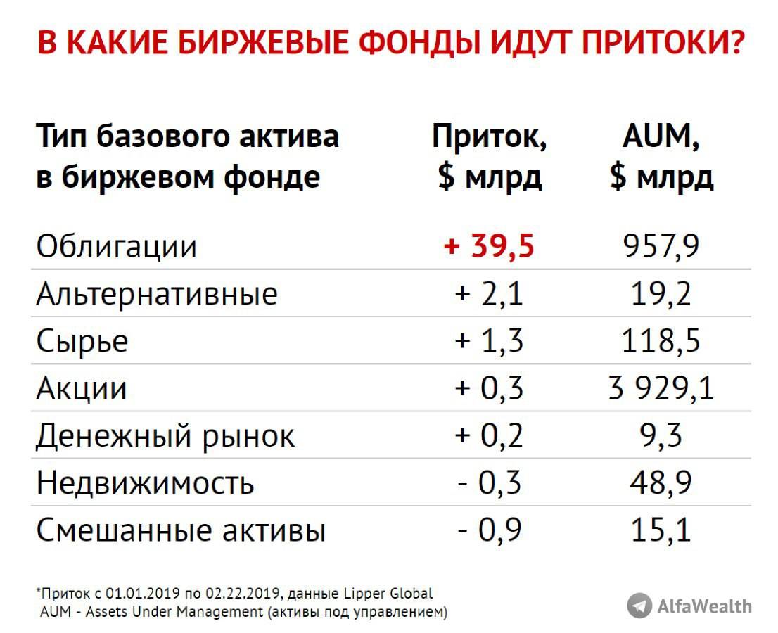 Список самых лучших etf фондов для российского инвестора
 adblockrecovery.ru