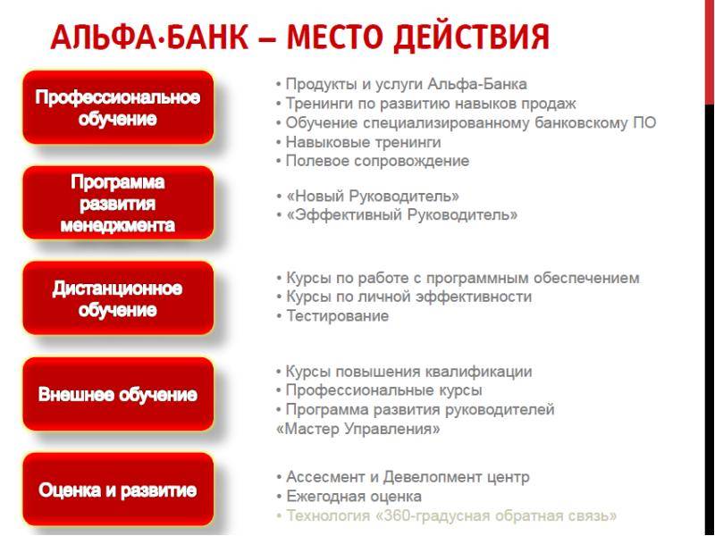 Альфа-банк в москве – адреса отделений и банкоматов, телефоны и реквизиты, рейтинг и отзывы онлайн, кредитные продукты, официальный сайт