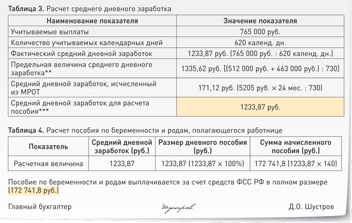 Нужна ли карта мир для выплаты декретных