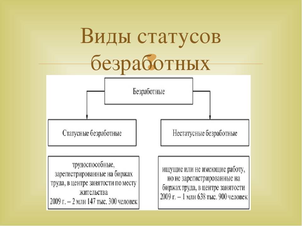 Схема правовой статус безработного