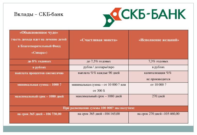 Кредит в скб-банке — взять кредит наличными в скб-банке, условия кредитования физических лиц на 2021 год