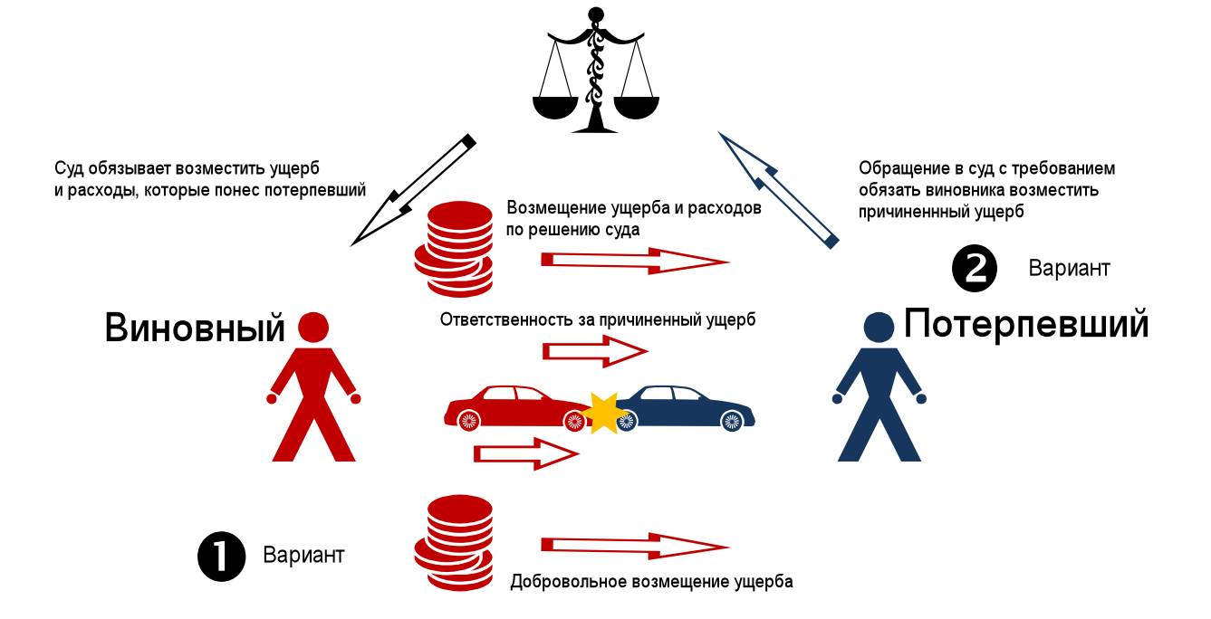 Попал в дтп в казахстане машину застрахован я не вписан