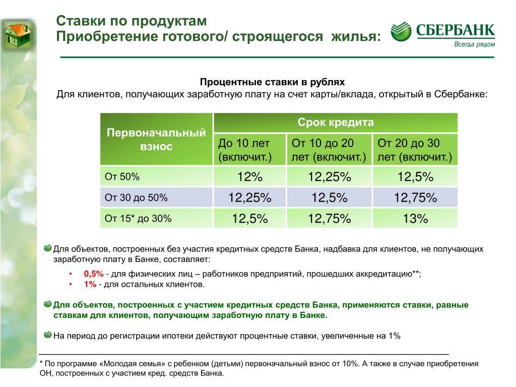 Кредиты пенсионерам в сбербанке россии в подольске
