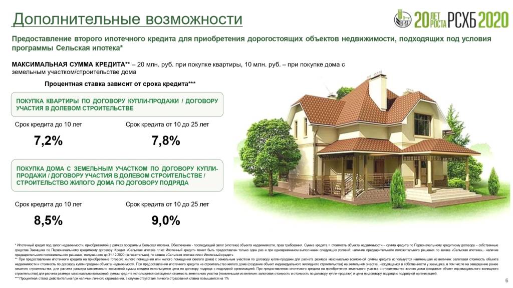 Ипотека в россельхозбанке (рсхб): условия, процентные ставки