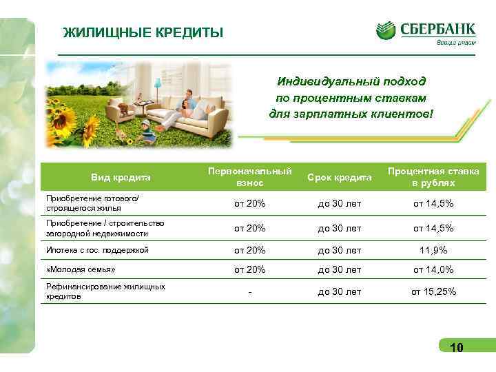 Кредиты для держателей зарплатных карт в сбербанке россии от 10,4%, условия кредитования в пензе, расчет онлайн