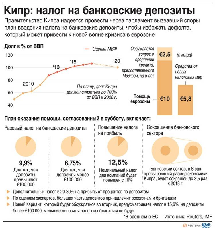 Налог на вклады год. Налог на доход по банковским вкладам. Налог на проценты по вкладам. Налог на вклады в банках. Налогообложение банковских депозитов.