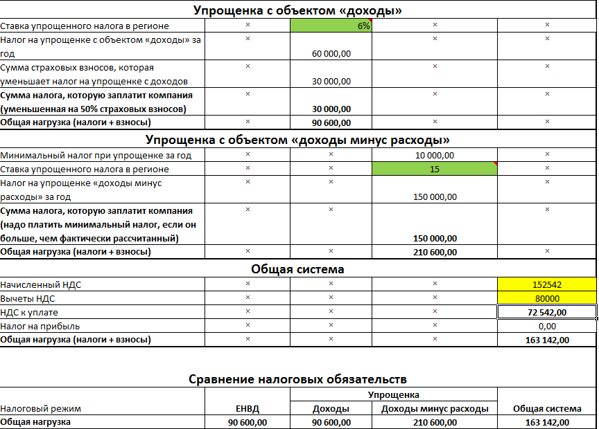 Расчет налогов рб