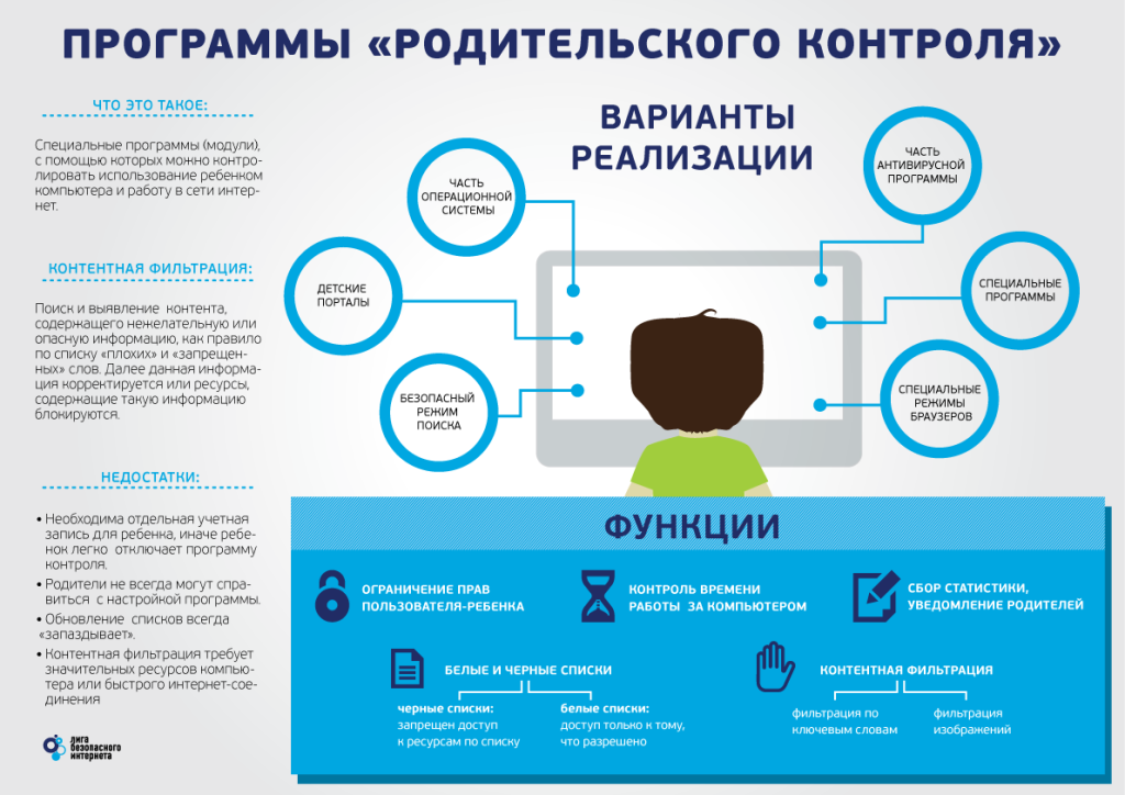 Схема для детей интернет