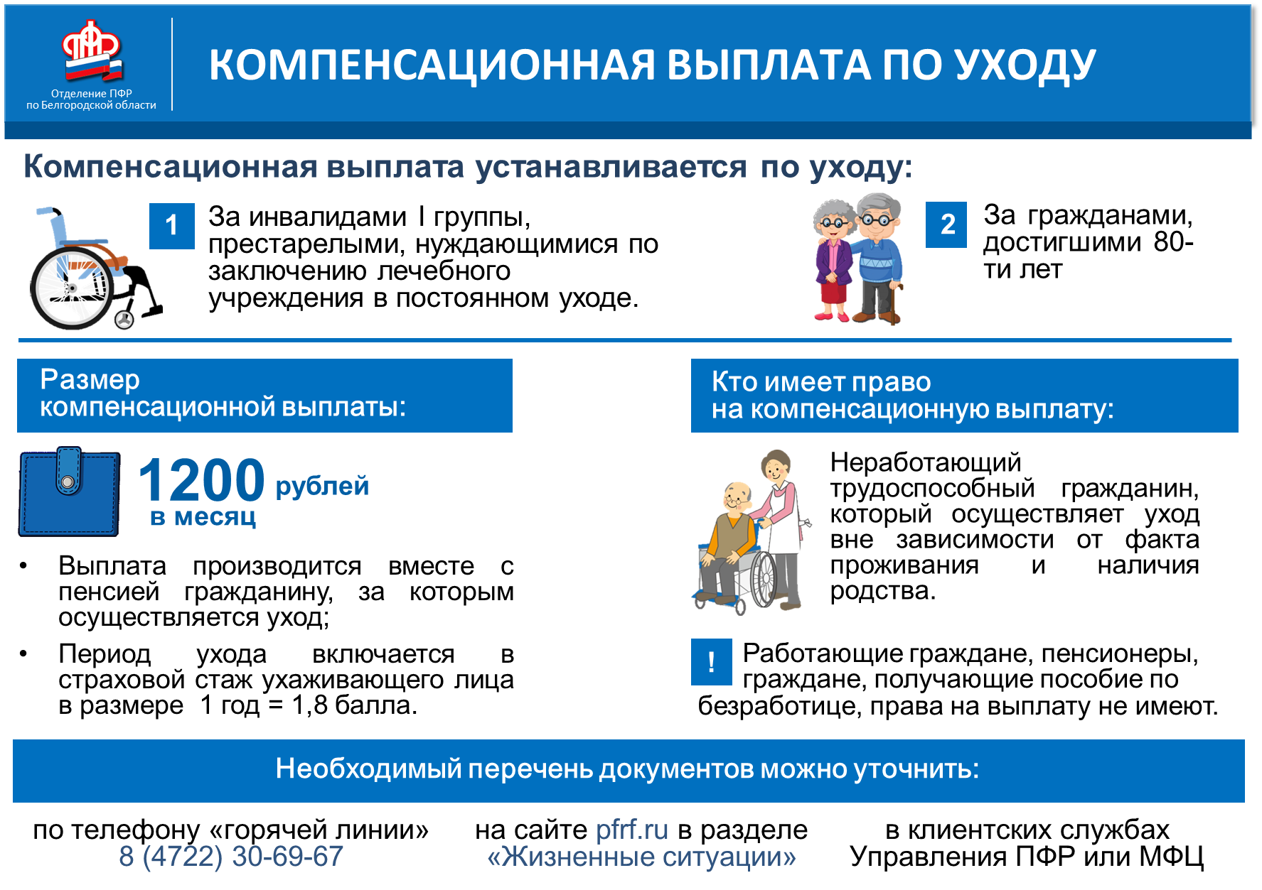 Выплаты Пенсионного фонда РФ