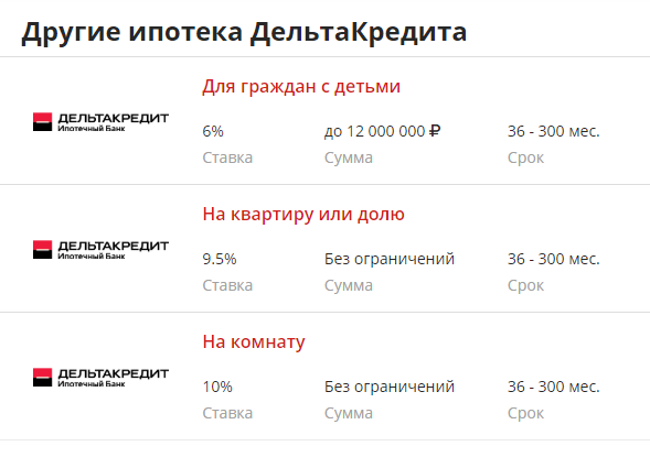 Банк "дельтакредит", ипотека: оформление, условия, процентные ставки, рефинансирование, отзывы :: syl.ru