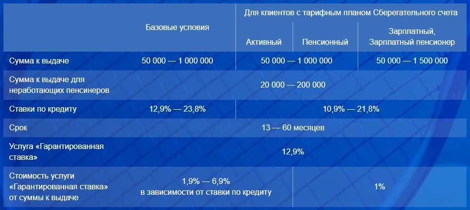 Предложение почта банка — кредит «кредит наличными "суперхит"» — завершено 20.02.2021