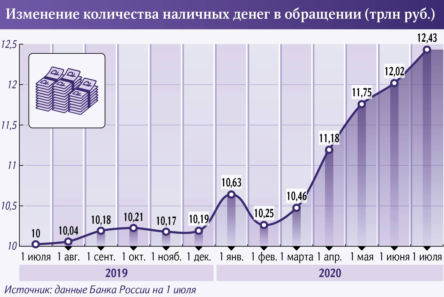 На сколько процентов вырос объем продаж ручек в субботу по сравнению с пятницей диаграмма решение