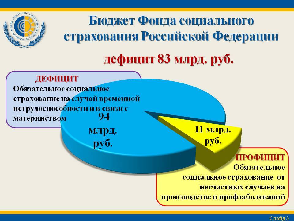 Фонд социального страхования российской федерации: функции, структура, задачи