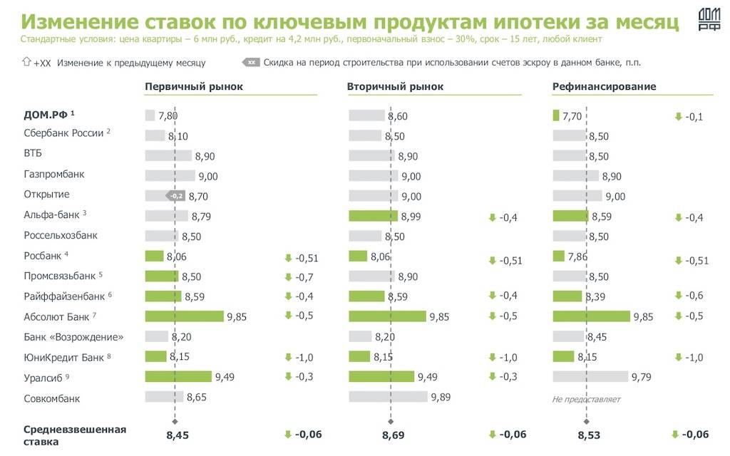 Как получить ипотеку ип в 2021 и 2022 году: условия, какие банки выдают, документы — поделу.ру